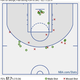 Illustration for article titled Paul George And Russell Westbrook Got Double Triple-Doubles
